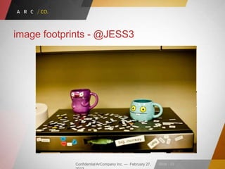 Confidential ArCompany Inc. — February 27, Slide · 33
image footprints - @JESS3
 