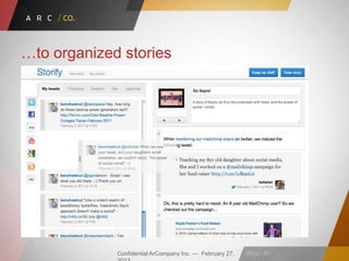Confidential ArCompany Inc. — February 27, Slide · 41
…to organized stories
 