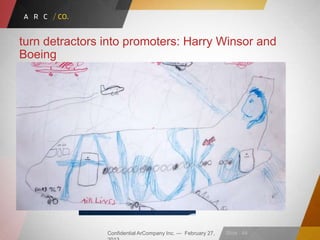 Confidential ArCompany Inc. — February 27, Slide · 44
turn detractors into promoters: Harry Winsor and
Boeing
 