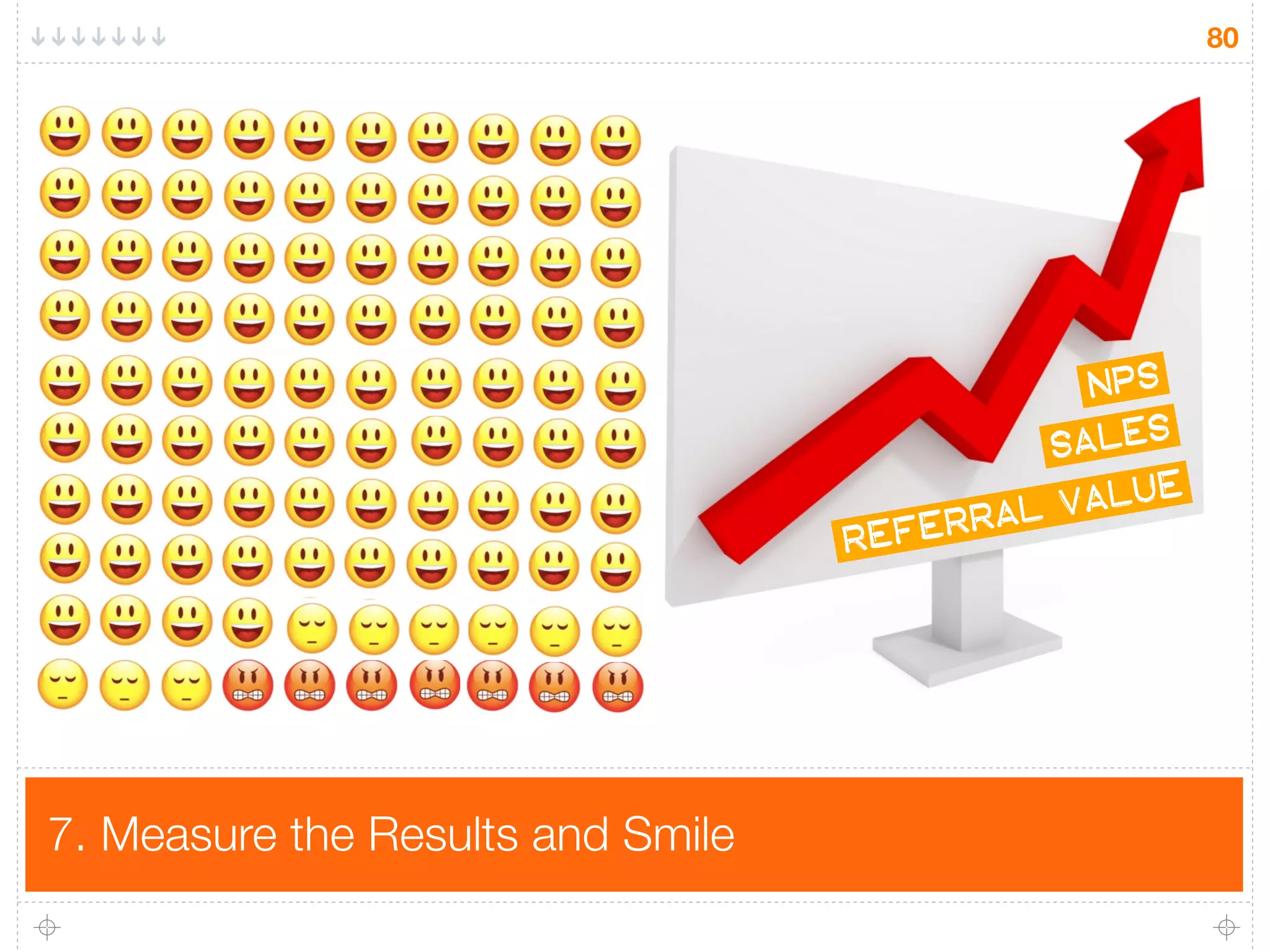 80




                                                NPS
                                              sales
                                                   UE
                                          RA L VAL
                                   R EFER




7. Measure the Results and Smile
 