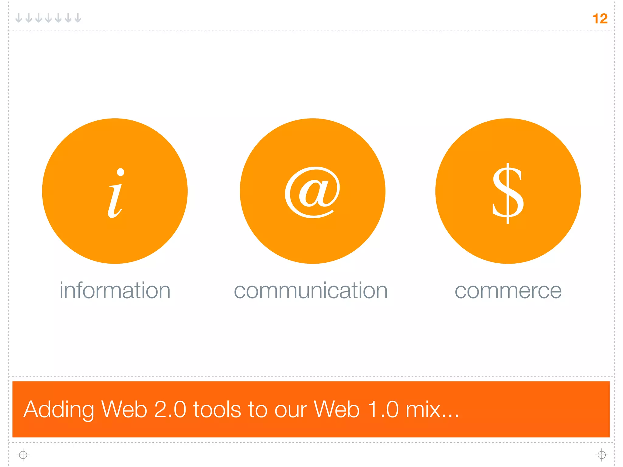 12




       i                @                    $
   information      communication        commerce




Adding Web 2.0 tools to our Web 1.0 mix...
 