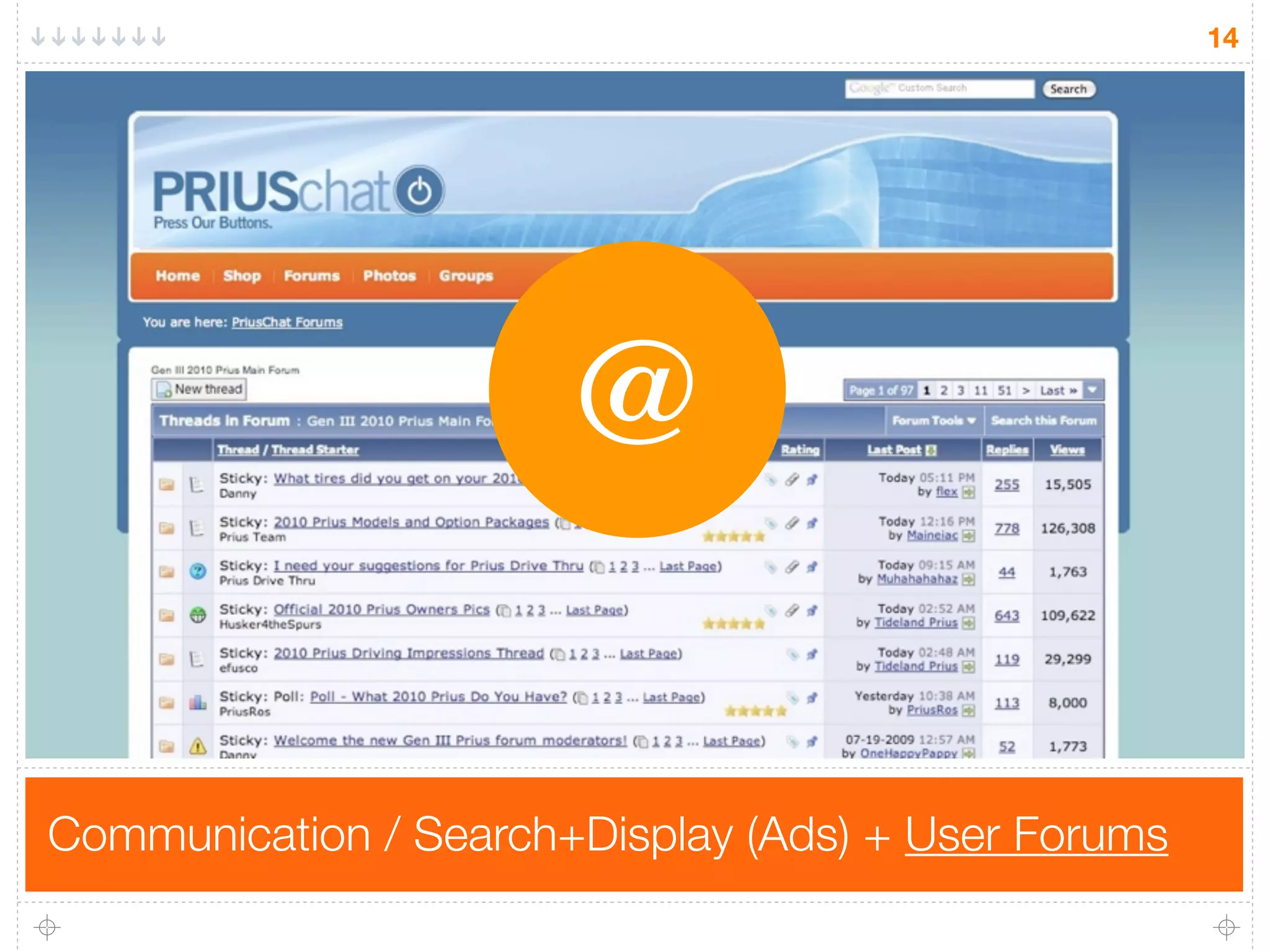 14




                       @

Communication / Search+Display (Ads) + User Forums
 