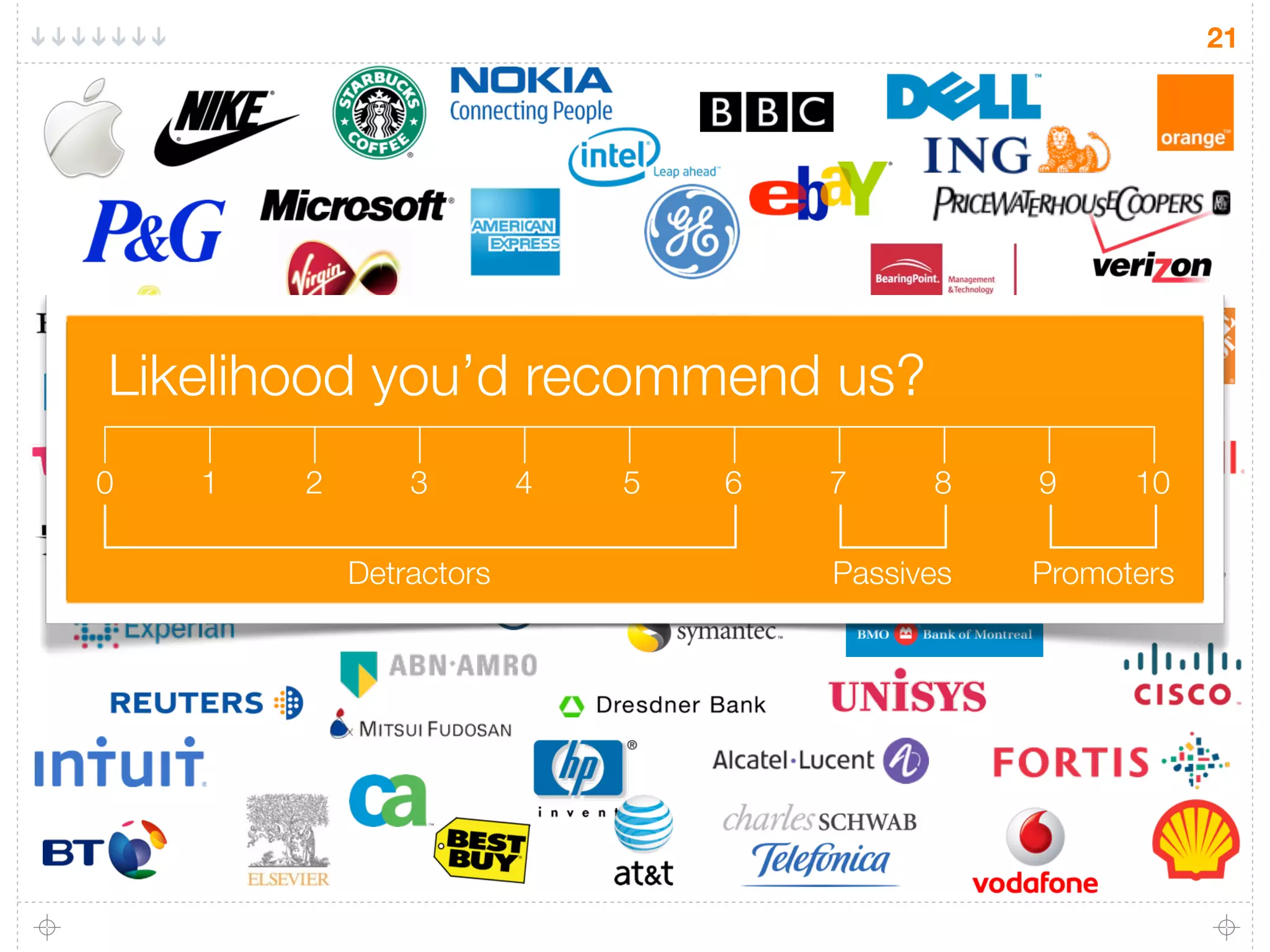 21




Likelihood you’d recommend us?
0   1   2       3        4   5   6   7     8    9     10

            Detractors               Passives   Promoters
 