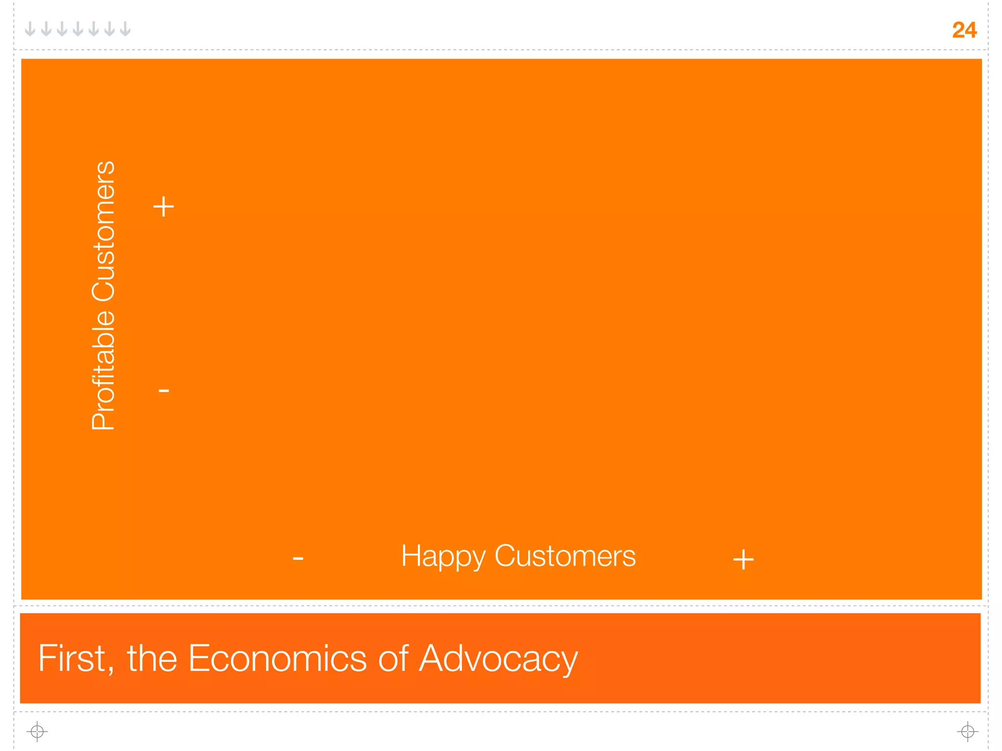 24


  Proﬁtable Customers


                        +



                        -



                            -   Happy Customers   +

First, the Economics of Advocacy
 