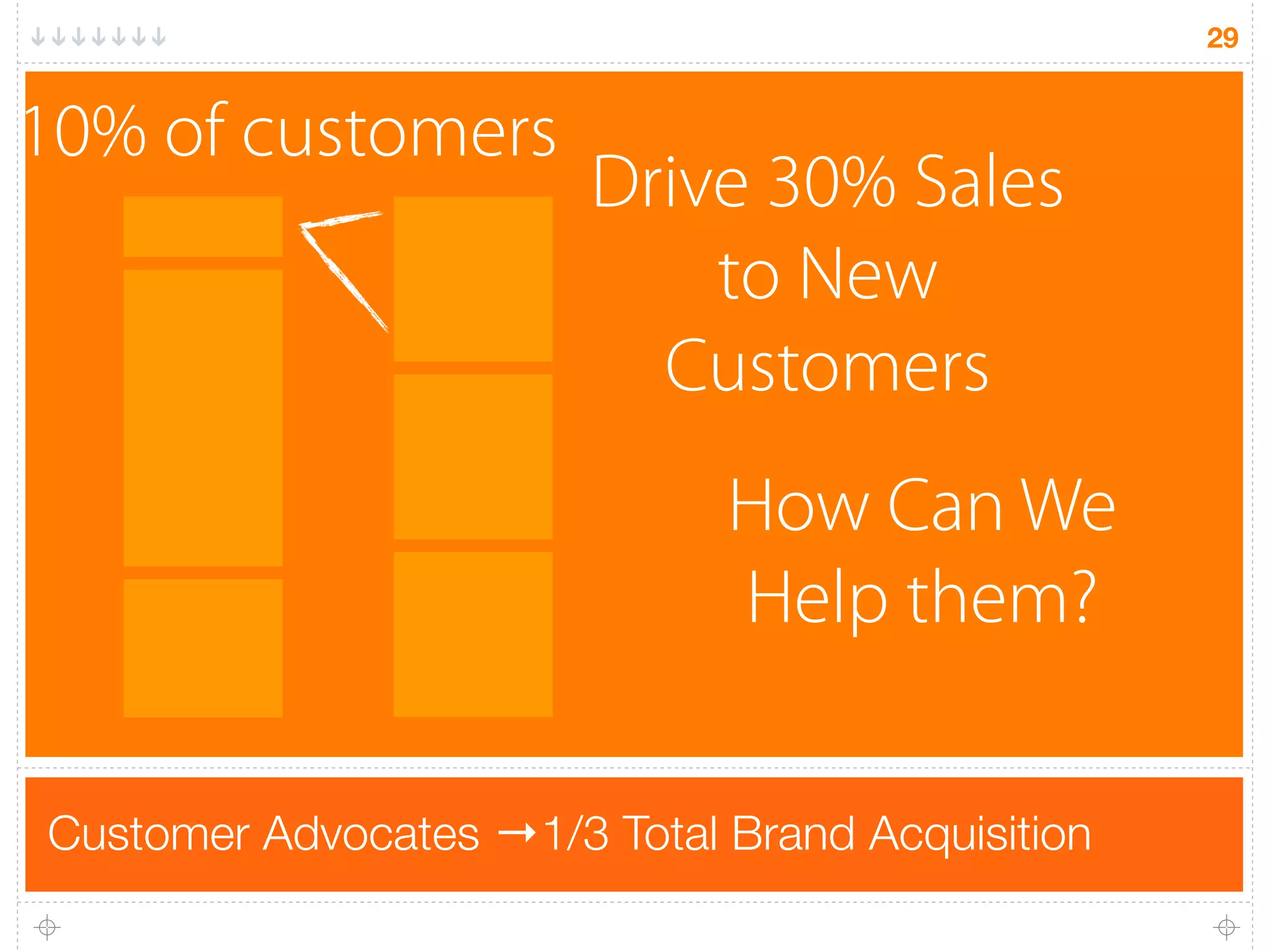 29


10% of customers
                        Drive 30% Sales
                            to New
                          Customers
                              How Can We
                              Help them?

Customer Advocates →1/3 Total Brand Acquisition
 
