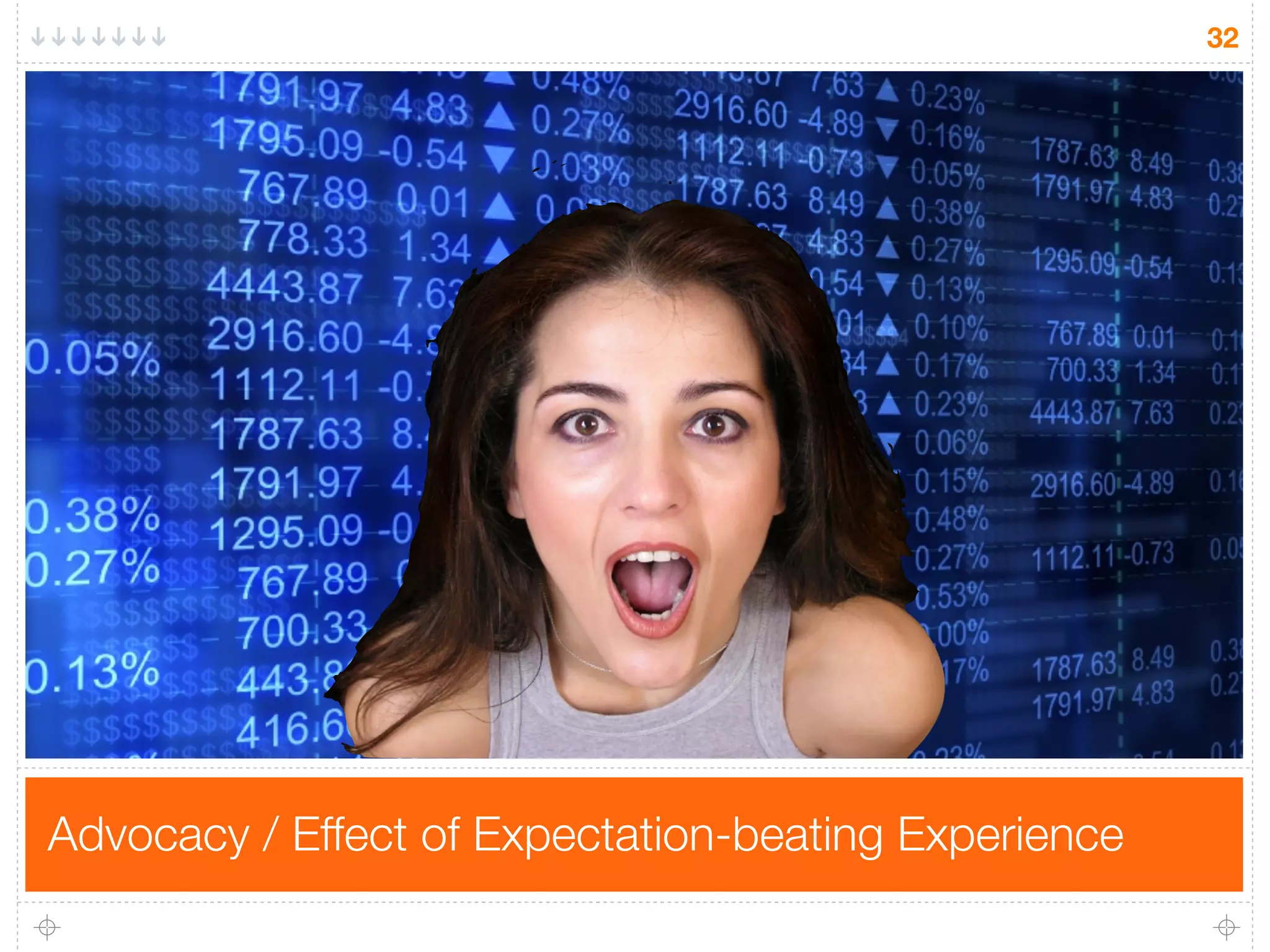 32




Advocacy / Effect of Expectation-beating Experience
 