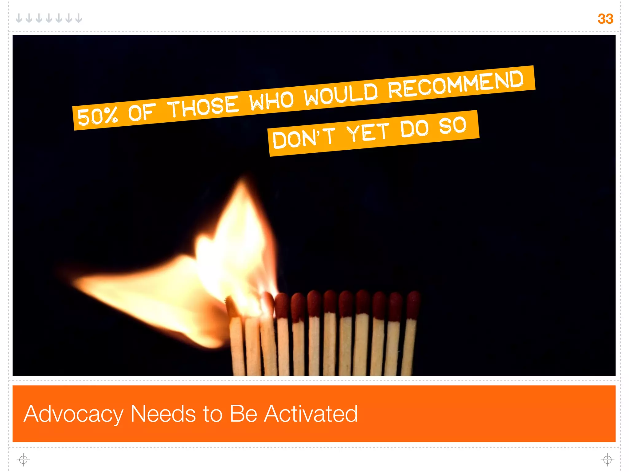 33



                                      d
                            r ecommen
                 w ho would
    50% of those
                                  o
                   don’t yet do s




Advocacy Needs to Be Activated
 