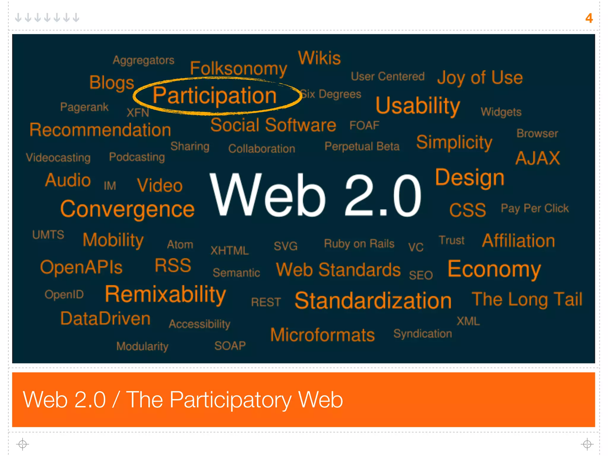 4




Web 2.0 / The Participatory Web
 
