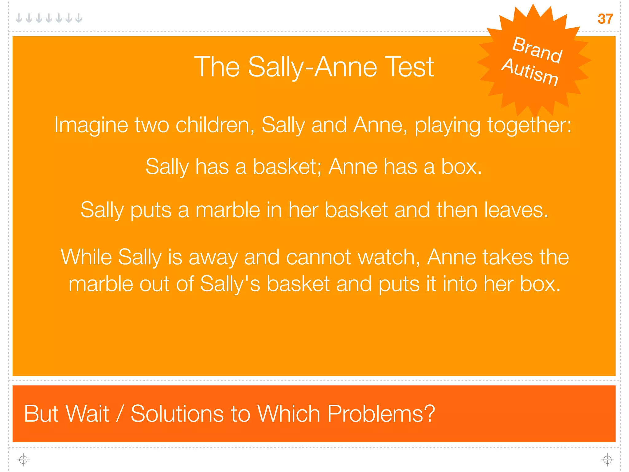37
                                                   Bran
                 The Sally-Anne Test              Auti d
                                                      sm

  Imagine two children, Sally and Anne, playing together:
            Sally has a basket; Anne has a box.
     Sally puts a marble in her basket and then leaves.

   While Sally is away and cannot watch, Anne takes the
   marble out of Sally's basket and puts it into her box.




But Wait / Solutions to Which Problems?
 