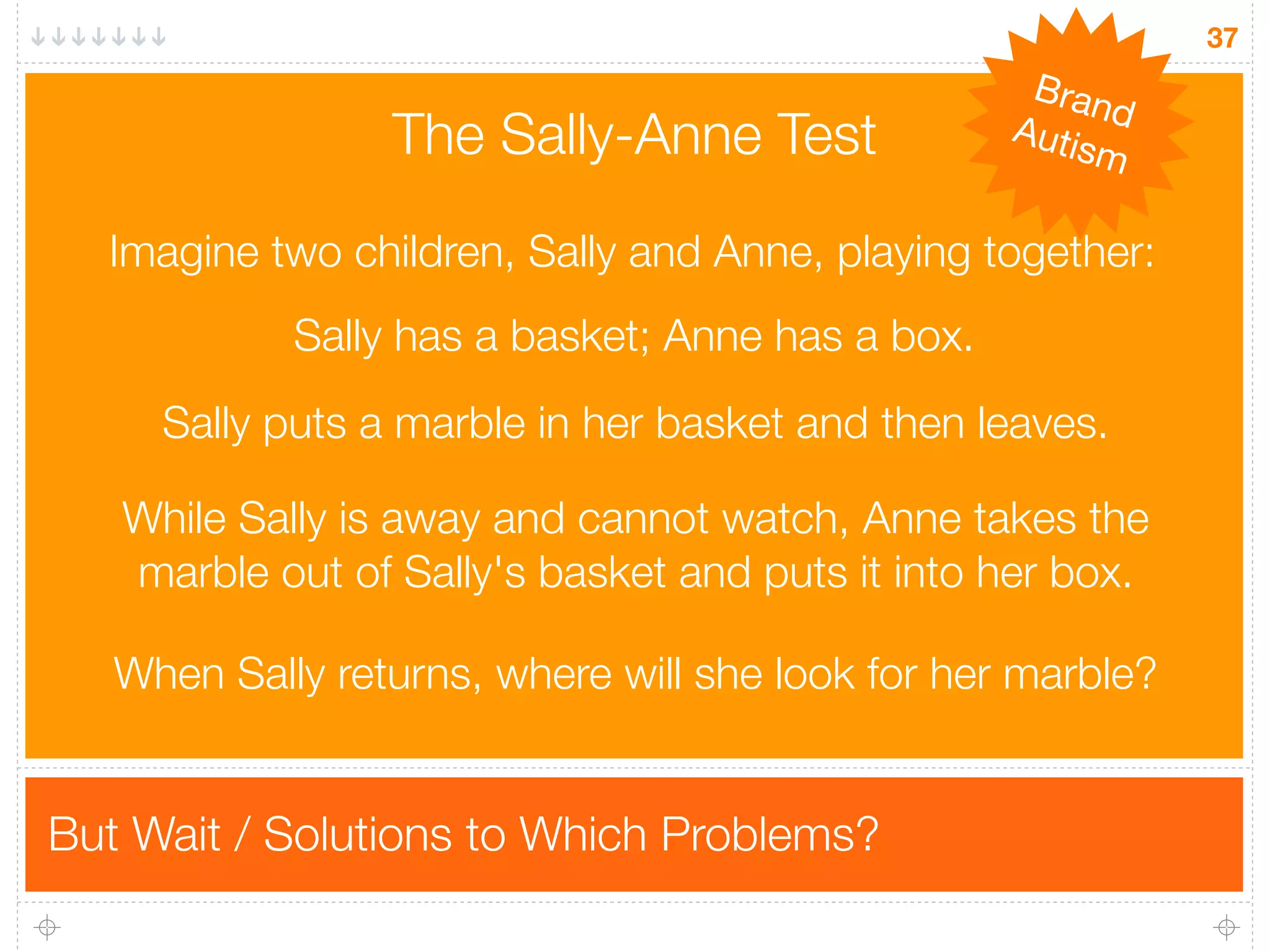 37
                                                   Bran
                 The Sally-Anne Test              Auti d
                                                      sm

  Imagine two children, Sally and Anne, playing together:
            Sally has a basket; Anne has a box.
     Sally puts a marble in her basket and then leaves.

   While Sally is away and cannot watch, Anne takes the
   marble out of Sally's basket and puts it into her box.

   When Sally returns, where will she look for her marble?


But Wait / Solutions to Which Problems?
 