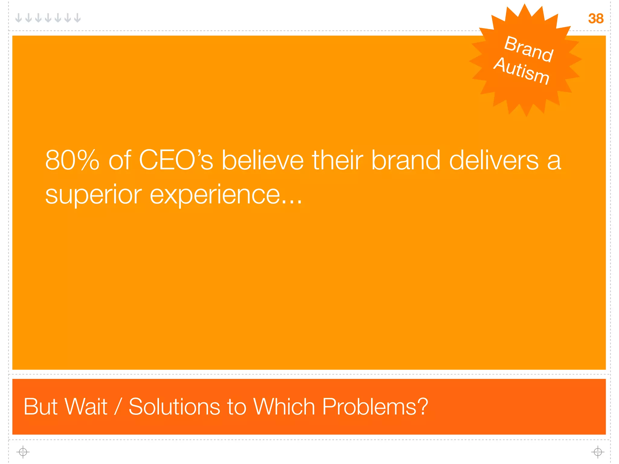 38
                                           Bran
                                          Auti d
                                              sm



  80% of CEO’s believe their brand delivers a
  superior experience...




But Wait / Solutions to Which Problems?
 