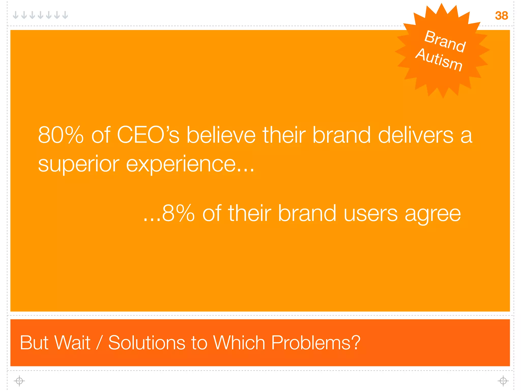 38
                                           Bran
                                          Auti d
                                              sm



  80% of CEO’s believe their brand delivers a
  superior experience...

              ...8% of their brand users agree




But Wait / Solutions to Which Problems?
 