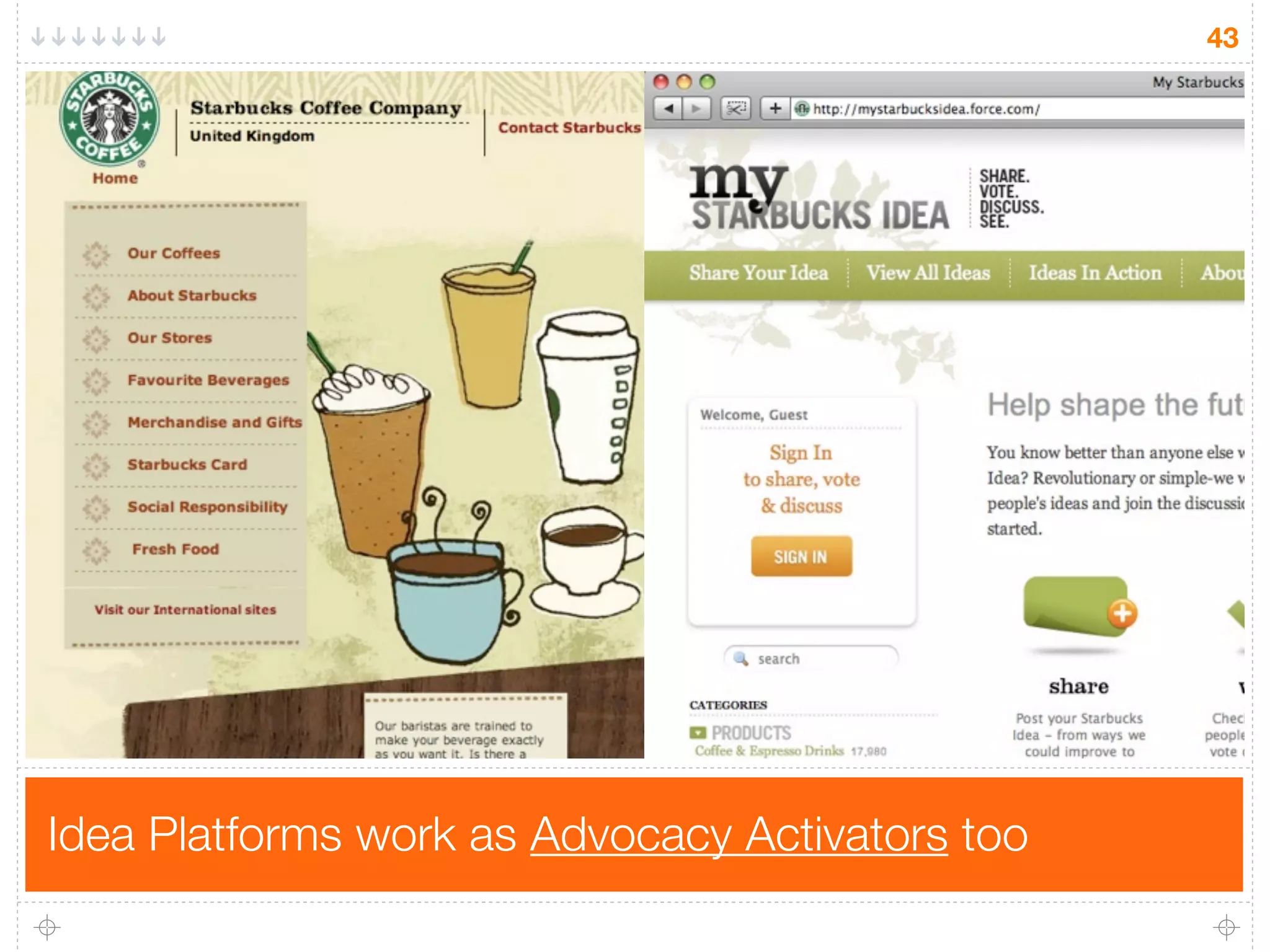 43




Idea Platforms work as Advocacy Activators too
 