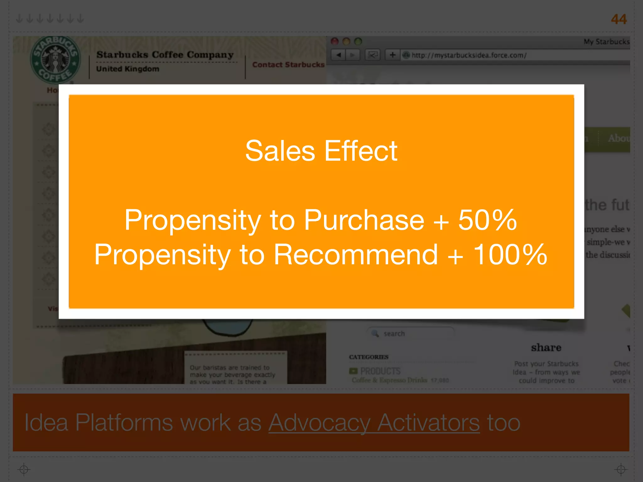 44




                    Sales Effect

        Propensity to Purchase + 50%
      Propensity to Recommend + 100%




Idea Platforms work as Advocacy Activators too
 