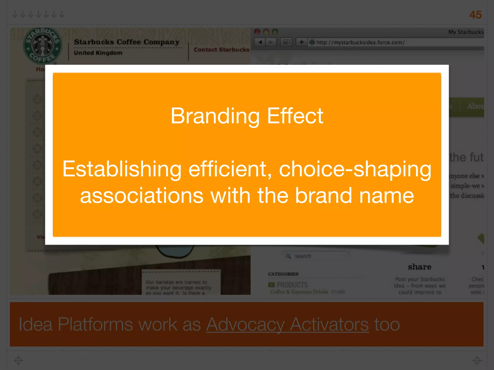 45




                  Branding Effect

     Establishing efﬁcient, choice-shaping
      associations with the brand name




Idea Platforms work as Advocacy Activators too
 