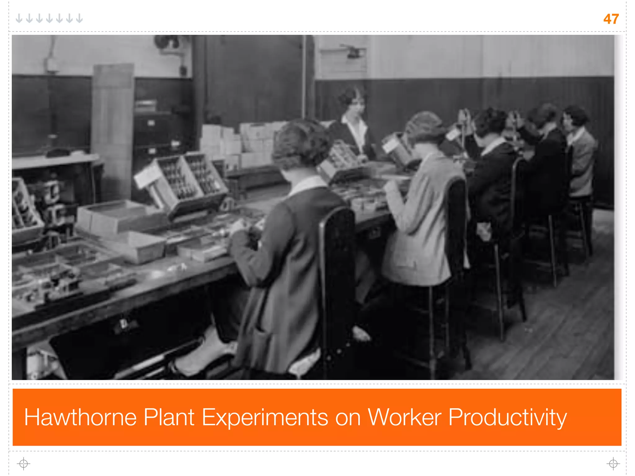 47




Hawthorne Plant Experiments on Worker Productivity
 