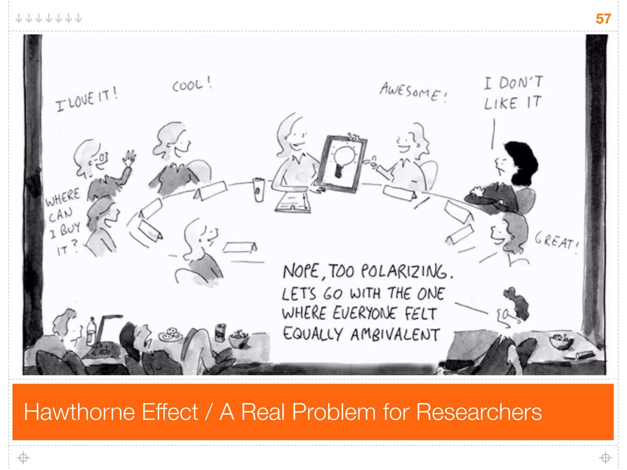 57




Hawthorne Effect / A Real Problem for Researchers
 