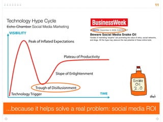 11



Technology Hype Cycle
Echo-Chamber Social Media Marketing




...because it helps solve a real problem: social media ROI
 