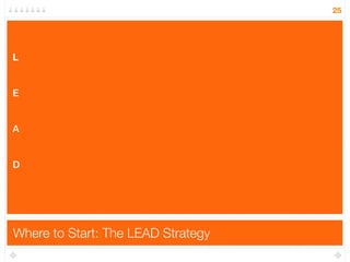 25




L


E


A


D




Where to Start: The LEAD Strategy
 