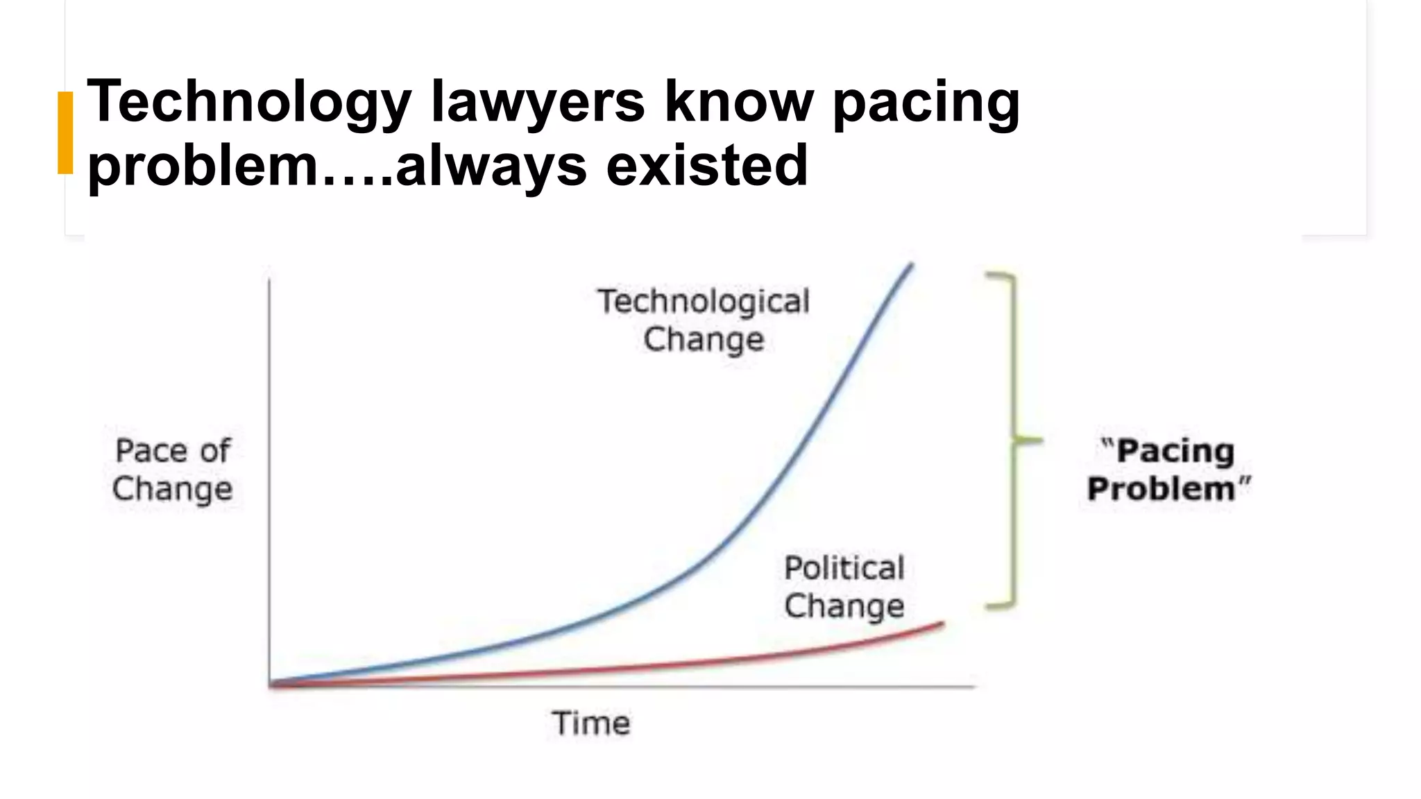 Technology lawyers know pacing
problem….always existed
 