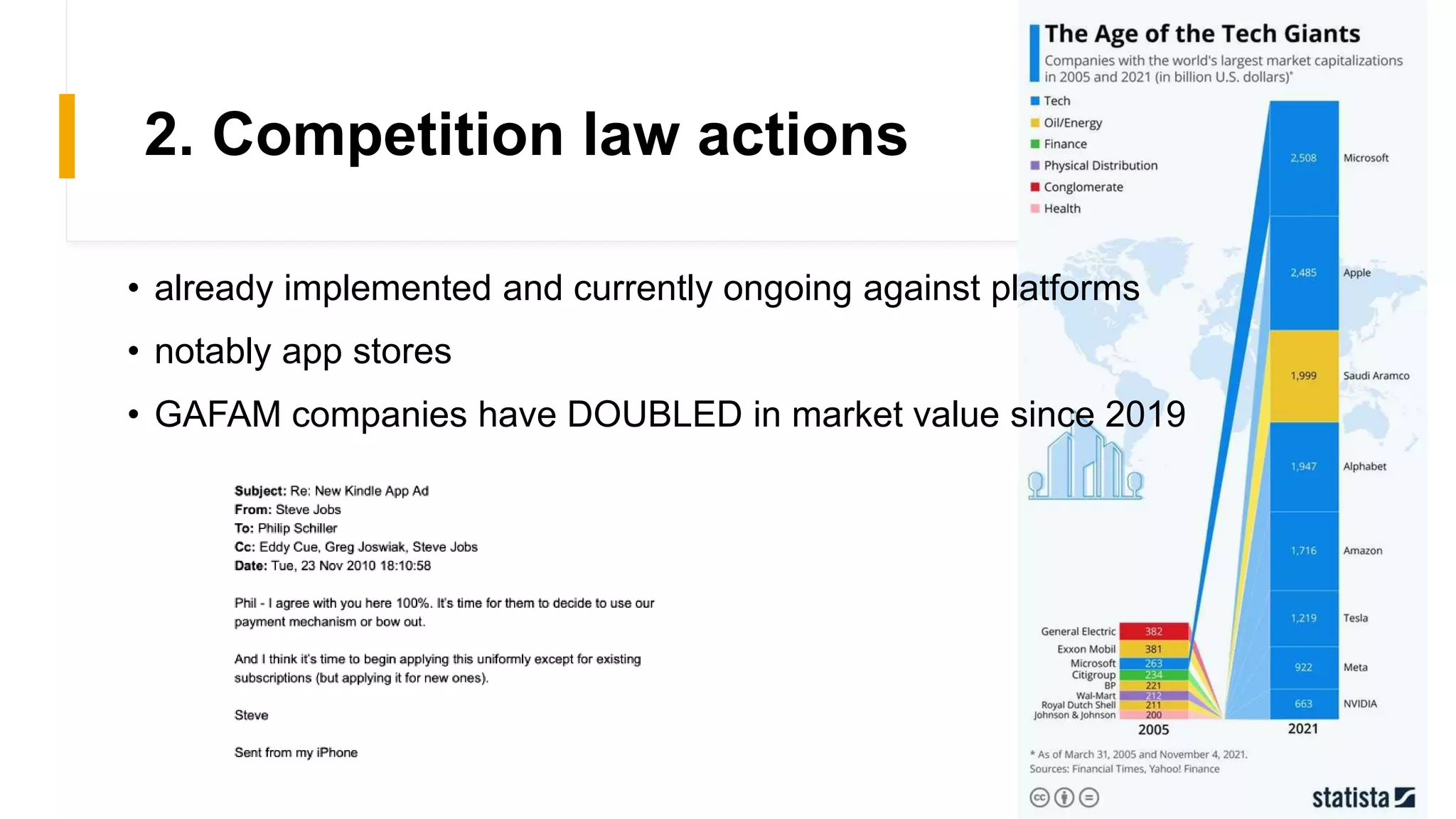 2. Competition law actions
• already implemented and currently ongoing against platforms
• notably app stores
• GAFAM companies have DOUBLED in market value since 2019
 