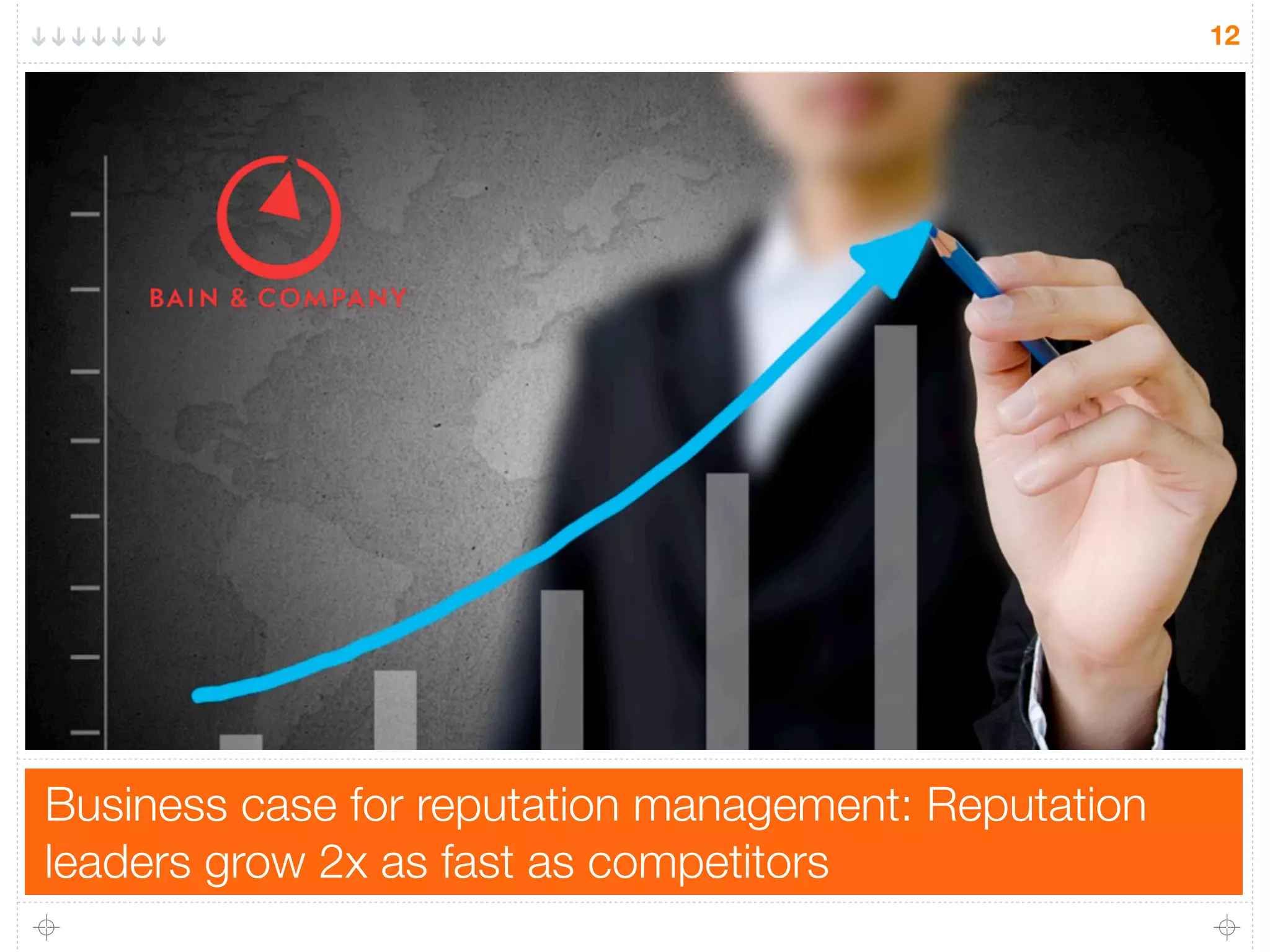 Business case for reputation management: Reputation
leaders grow 2x as fast as competitors
12
 
