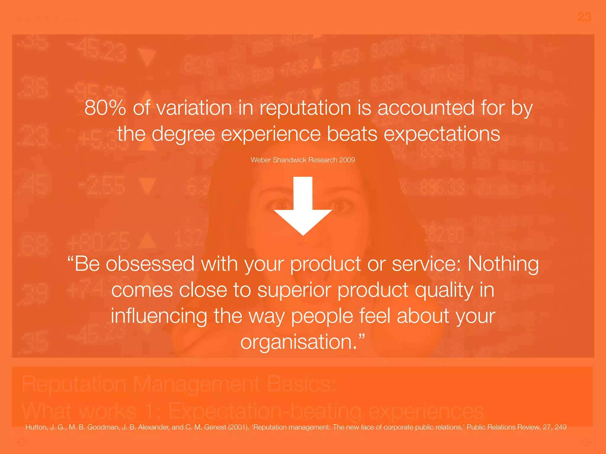 Reputation Management Basics:
What works 1: Expectation-beating experiences
23
80% of variation in reputation is accounted for by
the degree experience beats expectations
Weber Shandwick Research 2009
“Be obsessed with your product or service: Nothing
comes close to superior product quality in
inﬂuencing the way people feel about your
organisation.”
Hutton, J. G., M. B. Goodman, J. B. Alexander, and C. M. Genest (2001). ‘Reputation management: The new face of corporate public relations,’ Public Relations Review, 27, 249
 
