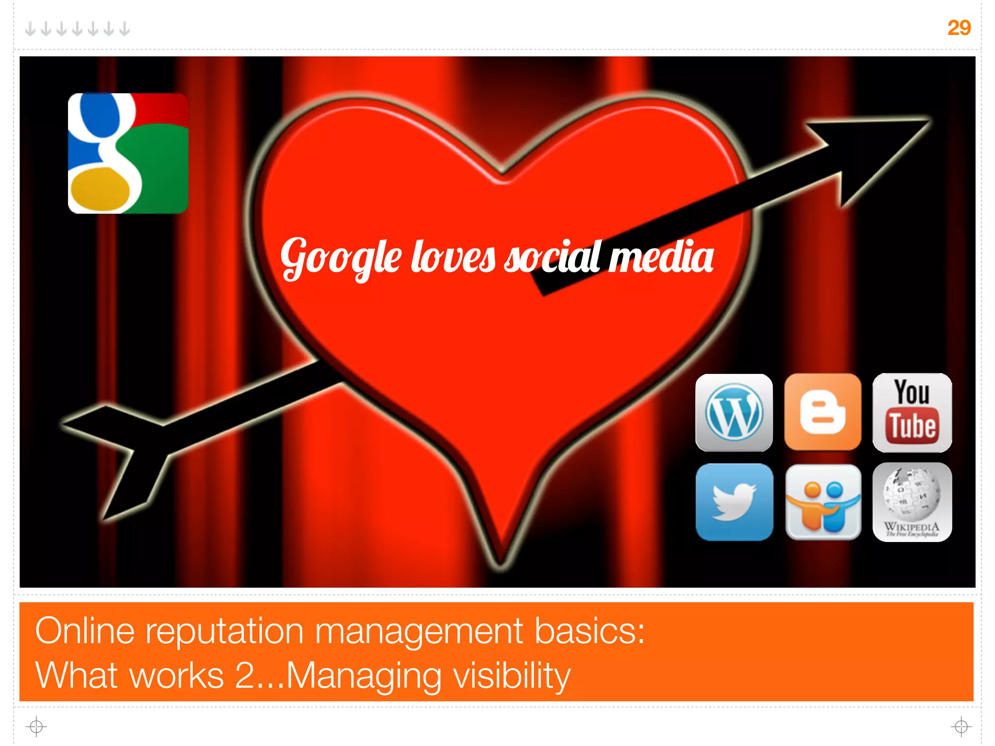 Online reputation management basics:
What works 2...Managing visibility
29
Google loves social media
 