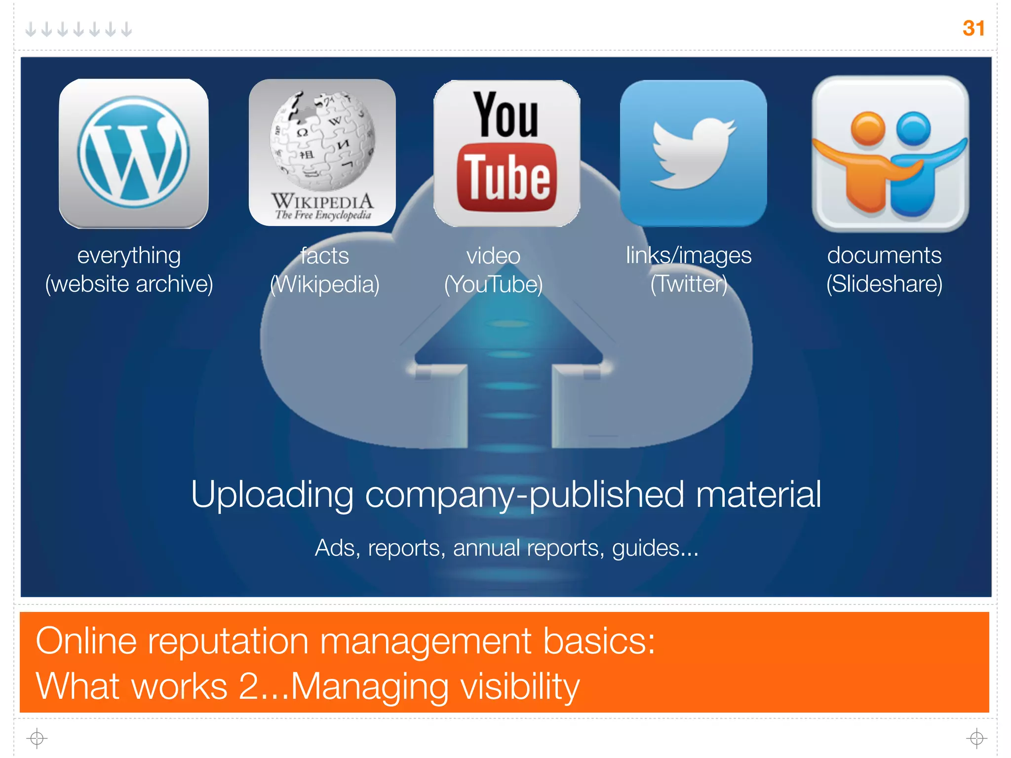 Online reputation management basics:
What works 2...Managing visibility
31
everything
(website archive)
video
(YouTube)
links/images
(Twitter)
documents
(Slideshare)
facts
(Wikipedia)
Uploading company-published material
Ads, reports, annual reports, guides...
 