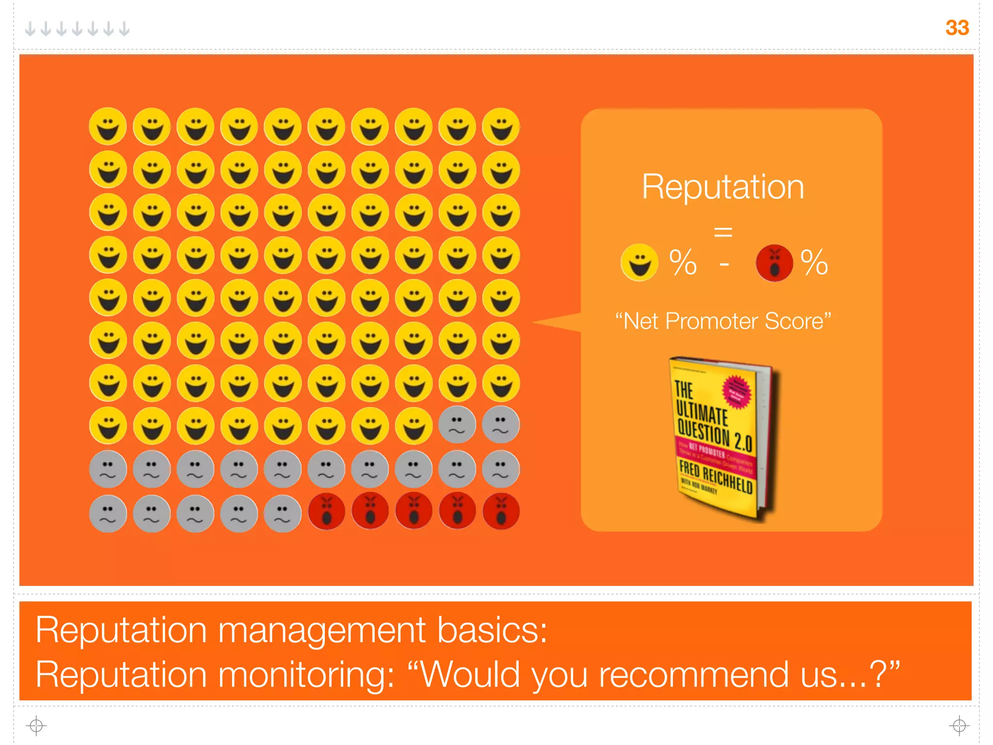 Reputation management basics:
Reputation monitoring: “Would you recommend us...?”
33
% - %
Reputation
=
“Net Promoter Score”
 