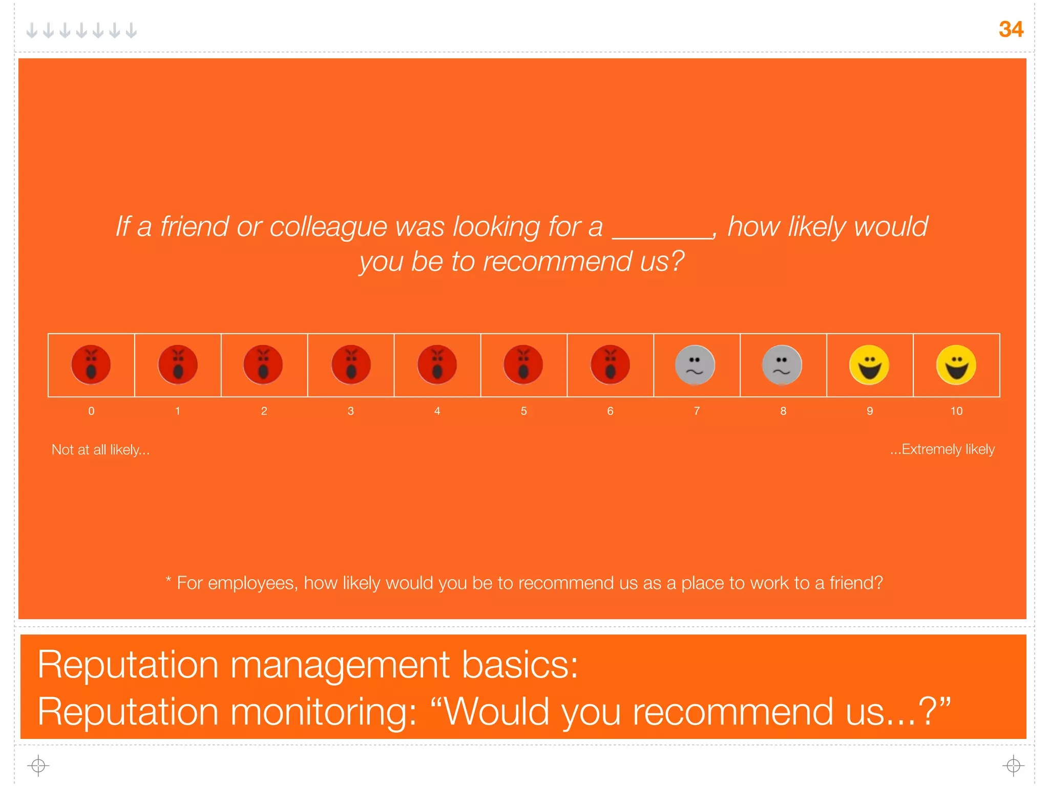 Reputation management basics:
Reputation monitoring: “Would you recommend us...?”
34
0 1 2 3 4 5 6 7 8 9 10
If a friend or colleague was looking for a _______, how likely would
you be to recommend us?
...Extremely likelyNot at all likely...
* For employees, how likely would you be to recommend us as a place to work to a friend?
 
