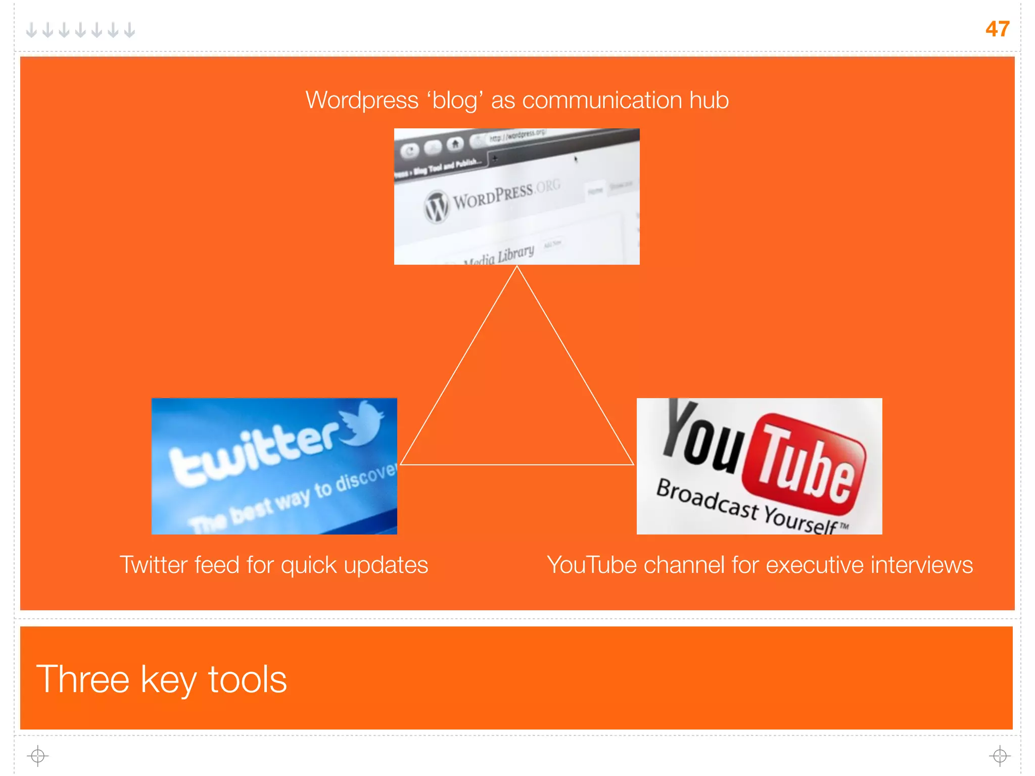 Three key tools
47
Wordpress ‘blog’ as communication hub
Twitter feed for quick updates YouTube channel for executive interviews
 
