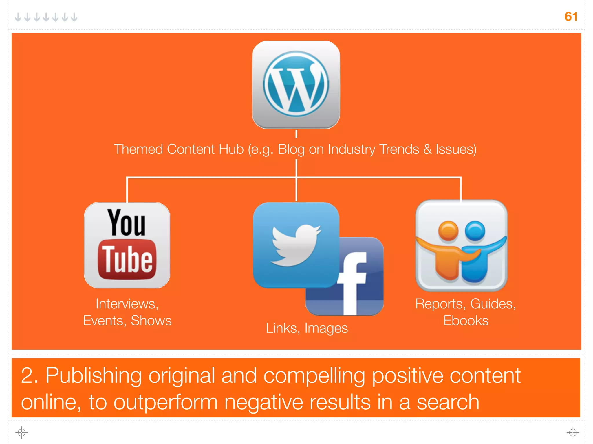 2. Publishing original and compelling positive content
online, to outperform negative results in a search
61
Themed Content Hub (e.g. Blog on Industry Trends & Issues)
Reports, Guides,
Ebooks
Links, Images
Interviews,
Events, Shows
 