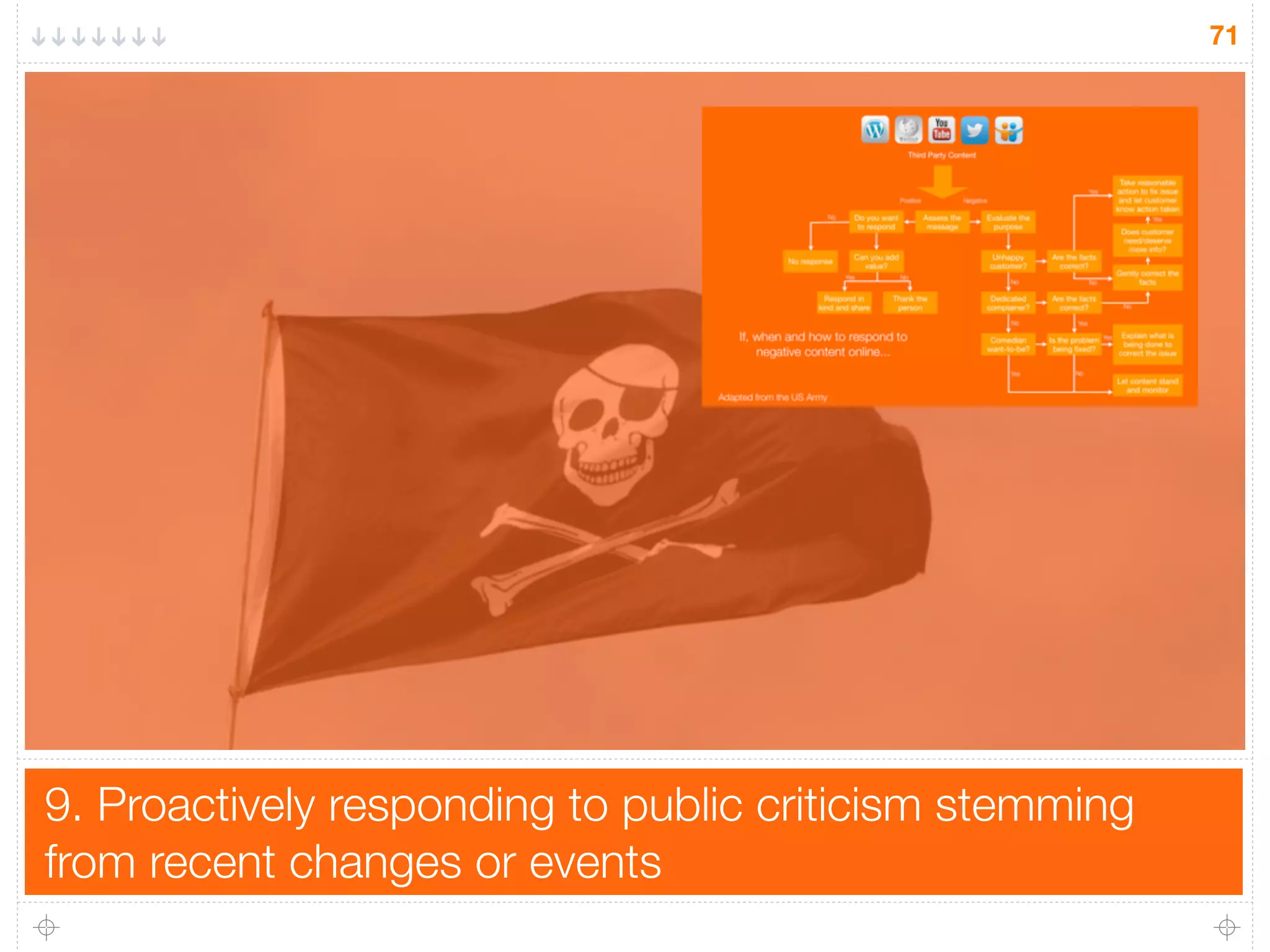 9. Proactively responding to public criticism stemming
from recent changes or events
71
 