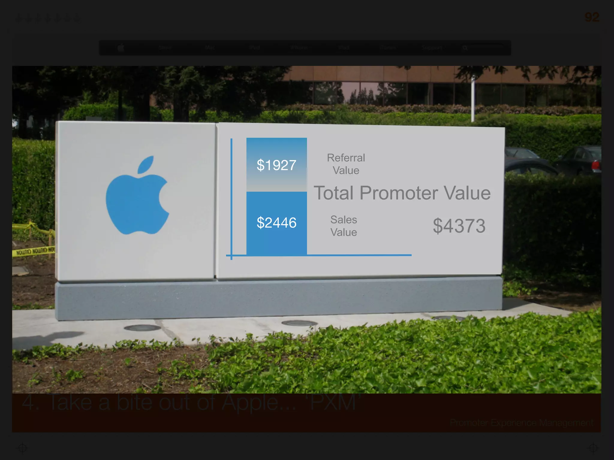 4. Take a bite out of Apple... ‘PXM’
92
Promoter Experience Management
$2446
$1927
Total Promoter Value
Sales
Value
Referral
Value
$4373
 
