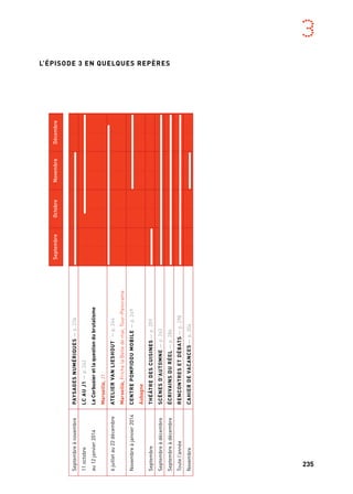 235
3
			Septembre	à	novembre				PAYSAGES	NUMÉRIQUES	—	p.	236
			11	octobre					LC	AU	J1	—	p.	242
			au	12	janvier	2014				Le	Corbusier	et	la	question	du	brutalisme
										Marseille,	J1	
			6	juillet	au	22	décembre		ATELIER	VAN	LIESHOUT		—	p.	246
										Marseille,	Friche	la	Belle	de	mai,	Tour-Panorama	
			Novembre	à	janvier	2014		CENTRE	POMPIDOU	MOBILE	—	p.	249
										Aubagne		
			Septembre							THÉÂTRE	DES	CUISINES	—	p.	259			
			Septembre	à	décembre				SCÈNES	D’AUTOMNE	—	p.	262	
			Septembre	à	décembre				ÉCRIVAINS	DU	RÉEL	—	p.	286	
			Toute	l’année								RENCONTRES	ET	DÉBATS	—	p.	298				
			Novembre							CAHIER	DE	VACANCES	—	p.	304				
SeptembreOctobreNovembreDécembre
ÉPISODE 3
Marseille Provence aux mille visages
→
«Une porte monumentale où passeraient, flux et reflux,
les cent visages du vaste monde».
Albert Londres, Marseille porte du Sud, 1926.
Près d’un siècle après Albert Londres, ce sont mille visages qu’offre le territoire
de la Capitale européenne au cours de ce dernier épisode. Ces visages, ce sont d’abord
les grandes «figures méditerranéennes», ces personnages emblématiques qui ne cessent
de renouveler notre conscience et notre imaginaire: Averroès, Le Corbusier, Penone,
Pistoletto… L’automne 2013 est aussi sous le signe de l’art de vivre, et il n’est qu’un seul art
de vivre: l’art de vivre ensemble. Moment de partage emblématique, la cuisine
est l’une des héroïnes de la fête. Au plus près des terroirs locaux et des talents culinaires,
le Grand Festival de cuisine passe tous les arts à la casserole. Sur tout le territoire
de Marseille Provence, Métamorphoses installe sa magie dans des lieux réinventés.
Cet automne est aussi l’occasion de découvrir les jeunes talents du territoire et d’ailleurs:
autour de l’écriture et de la création contemporaine. Histoires vraies de Méditerranée
rassemblent des récits venus de tout le pourtour méditerranéen et les enfants sont conviés
avec leurs parents à découvrir Cahier de vacances, projet pluridisciplinaire pour l’enfance
et la jeunesse.
À Aix-en-Provence, un «paysage numérique» vient frotter Cézanne aux nouvelles
technologies. À l’automne 2013, les contrastes atteignent leur pleine intensité,
dans une fête aux mille visages et aux mille saveurs.
L’ÉPISODE 3 EN QUELQUES REPÈRES
 