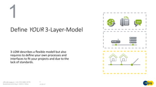 Deﬁne YOUR 3-Layer-Model
3-LOM	describes	a	ﬂexible	modell	but	also	
requires	to	deﬁne	your	own	processes	and	
interfaces	to	ﬁt	your	projects	and	due	to	the	
lack	of	standards.	
13.02.17	
oﬃce@noegig.at	|	+43-2742-9000-19770	
Niederösterreichring	2,	3100	St.	Pölten	
5	
1
 