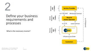 What	is	the	necessary	income?	
	
13.02.17	
oﬃce@noegig.at	|	+43-2742-9000-19770	
Niederösterreichring	2,	3100	St.	Pölten	
6	
Service	Provider	
ca.	€	20	(net)	
Neutral	
Ac6ve	Operator	
Customers	
Wholesale	Contract	
Lease	Contract	ca.	€	10	
Infrastructure	Order	
ca.	€	36	(gross)		
Passive	
	Network	
ROI		
>	25	J	
AcOve		
Network	
ROI	
		7	Jahre	
Services	
ROI		
<	2	Jahre	
2
Deﬁne your business
requirements and
processes
 