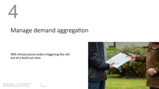 40%	infrastructure	orders	triggering	the	roll-
out	of	a	build	out	area	
	
13.02.17	
oﬃce@noegig.at	|	+43-2742-9000-19770	
Niederösterreichring	2,	3100	St.	Pölten	
8	
4
Manage demand aggregaVon
 