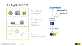 3-Layer-Model
19.02.17	
oﬃce@noegig.at	|	+43-2742-9000-19770	
Niederösterreichring	2,	3100	St.	Pölten	
5	
L3:	Service	
Providers	
L2:	Neutral	
Ac:ve	
Operator	
L1:	
Infrastructure	
Wholesale	
Contracts	
Lease	Contract	
 