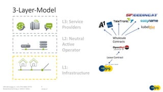 3-Layer-Model
19.02.17	
oﬃce@noegig.at	|	+43-2742-9000-19770	
Niederösterreichring	2,	3100	St.	Pölten	
6	
L3:	Service	
Providers	
L2:	Neutral	
Ac:ve	
Operator	
L1:		
Infrastructure	
Lease	Contract	
Wholesale	
Contracts	
 