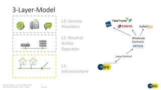 3-Layer-Model
19.02.17	
oﬃce@noegig.at	|	+43-2742-9000-19770	
Niederösterreichring	2,	3100	St.	Pölten	
7	
L3:	Service	
Providers	
L2:	Neutral	
Ac:ve	
Operator	
L1:	
Infrastructure	
Lease	Contract	
Wholesale	
Contracts	
 