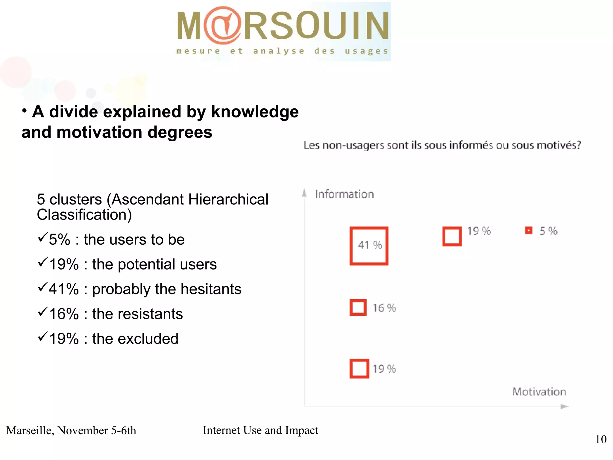A divide explained by knowledge and motivation degrees 5 clusters (Ascendant Hierarchical Classification)  5% : the users to be 19% : the potential users 41% : probably the hesitants 16% : the resistants 19% : the excluded 