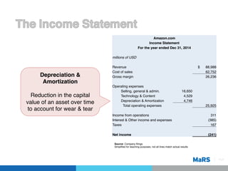 Financial Planning/Budgeting - Entrepreneurship 101 | PDF