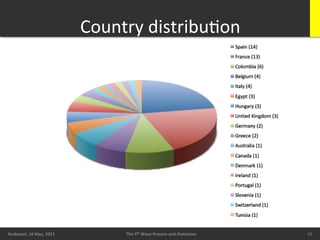 Country	
  distribuBon	
  




        20/05/11	
                                                                                  11	
  
Budapest,	
  16	
  May,	
  2011	
            The	
  5th	
  Wave	
  Process	
  and	
  Outcomes	
              11	
  
                                                                                                              11	
  
 