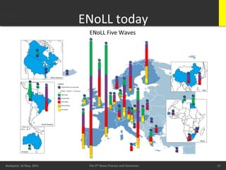 ENoLL	
  today	
  




        20/05/11	
                                                                             13	
  
Budapest,	
  16	
  May,	
  2011	
       The	
  5th	
  Wave	
  Process	
  and	
  Outcomes	
              13	
  
                                                                                                         13	
  
 