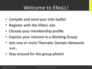 Welcome	
  to	
  ENoLL!
                                                            	
  
        •       Compile	
  and	
  send	
  your	
  info	
  leaﬂet	
  
        •       Register	
  with	
  the	
  ENoLL	
  site	
  
        •       Choose	
  your	
  membership	
  proﬁle	
  
        •       Express	
  your	
  interest	
  in	
  a	
  Working	
  Group	
  
        •       Join	
  one	
  or	
  more	
  ThemaBc	
  Domain	
  Networks	
  
                  and...	
  
        •  Stay	
  around	
  for	
  the	
  group	
  photo!	
  
             	
  
             	
  
        20/05/11	
                                                                                  14	
  
Budapest,	
  16	
  May,	
  2011	
            The	
  5th	
  Wave	
  Process	
  and	
  Outcomes	
              14	
  
                                                                                                              14	
  
 
