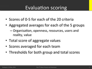 EvaluaBon	
  scoring	
  
        •  Scores	
  of	
  0-­‐5	
  for	
  each	
  of	
  the	
  20	
  criteria	
  
        •  Aggregated	
  averages	
  for	
  each	
  of	
  the	
  5	
  groups	
  
                   –  OrganisaBon,	
  openness,	
  resources,	
  users	
  and	
  
                      reality,	
  value	
  
        •  Total	
  score	
  of	
  aggregate	
  values	
  
        •  Scores	
  averaged	
  for	
  each	
  team	
  
        •  Thresholds	
  for	
  both	
  group	
  and	
  total	
  scores	
  


        20/05/11	
                                                                                 7	
  
Budapest,	
  16	
  May,	
  2011	
           The	
  5th	
  Wave	
  Process	
  and	
  Outcomes	
             7	
  
                                                                                                            7	
  
 