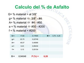 Calculo del % de Asfalto
G= % material > al 3/8”
g= % material  3/8” - #4
A= % material  #4 - #50
a = % material  #50 - #200
f = % material < #200
G = 17,60 0,17600 M = 3,75 - 4,25
g = 22,75 0,22746
A = 48,07 0,48066
a = 6,43 0,06434
f = 5,15 0,05154
S = 8,94048 P (%) = 6,20
 