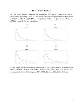 15
12. Statistical Analysis
For the first dataset (number of successive failures of every aircraft’s air
conditioning system by a fleet of 13 aircrafts) the survival plots of the distributions:
(i) MOEE and EXP, (ii) MOEW and WEIB, (iii) MOEP and P, and (iv) MOEL and
LOMAX, respectively, are given below:
(i) (ii)
(iii) (iv)
In each graph the continuous line corresponds to the survival curves of the extended
MOEE, MOEW, MOEP, and MOEL distributions, while the blue dashed line
corresponds to those of the original EXP, WEIB, P, and LOMAX distributions.
 
